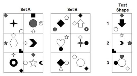 abstract reasoning ucat tips|60 common abstract reasoning patterns .